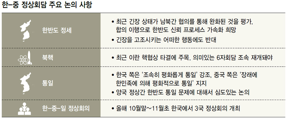 한-중 정상회담 주요 논의 사항