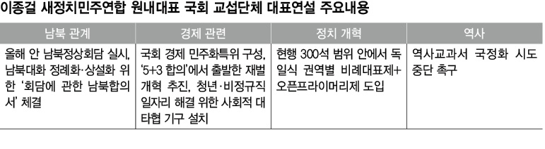 이종걸 새정치민주연합 원내대표 국회 교섭단체 대표연설 주요내용