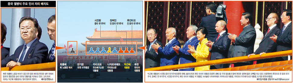 중국 열병식 주요 인사 자리 배치도 (※클릭하면 확대됩니다)