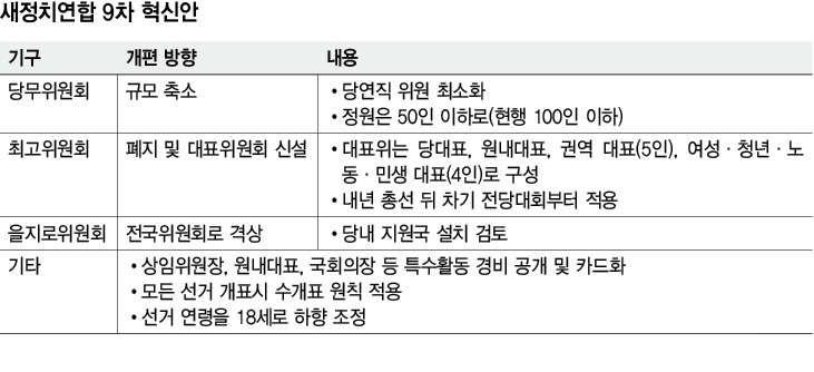 새정치연합 9차 혁신안