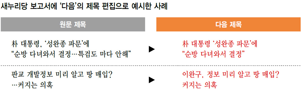 새누리당 보고서에 ‘다음’의 제목 편집으로 예시한 사례