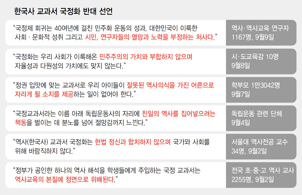 한국사 교과서 국정화 반대 선언
