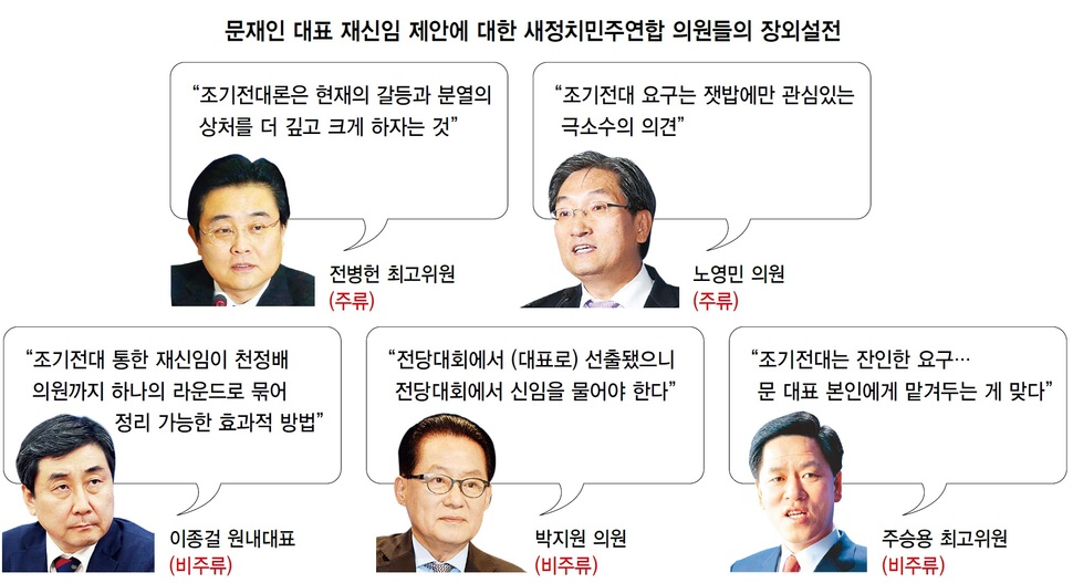 문재인 대표 재신임 제안에 대한 새정치민주연합 의원들의 장외설전