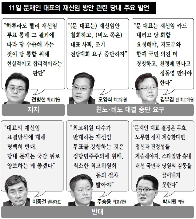 11일 문재인 대표의 재신임 방안 관련 당내 주요 발언