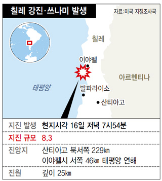 칠레 강진·쓰나미 발생
