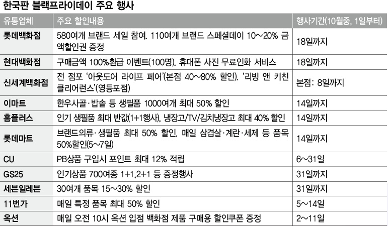 한국판 블랙프라이데이 주요 행사