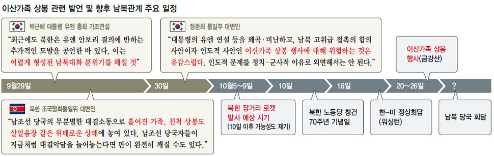 이산가족 상봉 관련 발언 및 향후 남북관계 주요 일정 (※클릭하면 확대됩니다.)