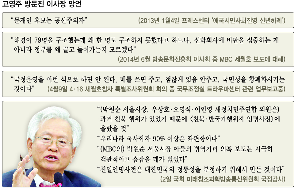 고영주 방문진 이사장 망언