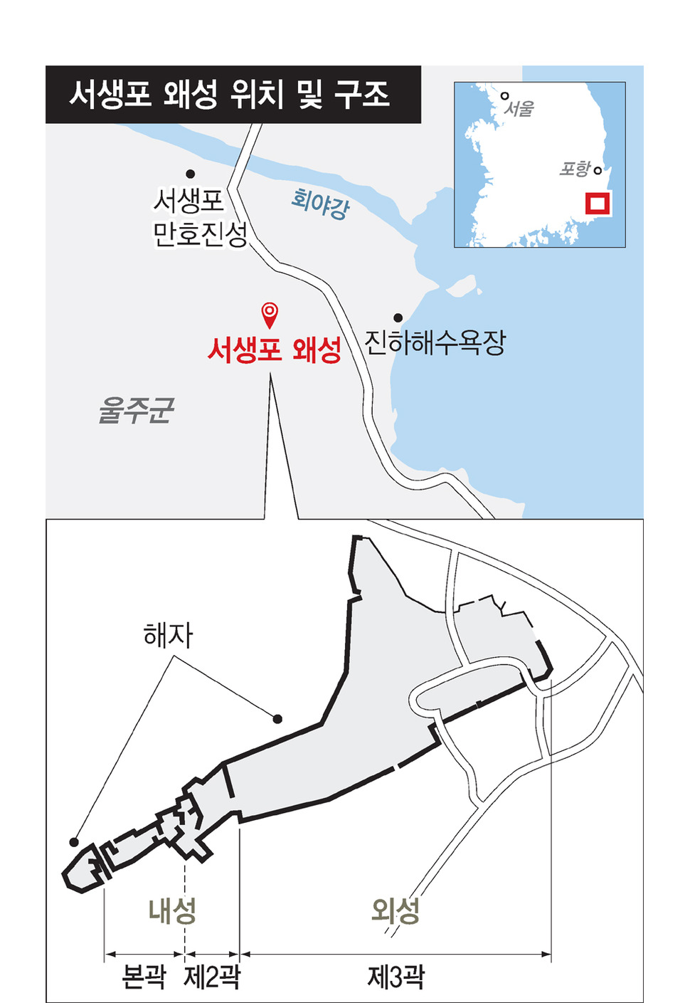 서생포 왜성 위치 및 구조