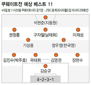 쿠웨이트전 예상 베스트 11