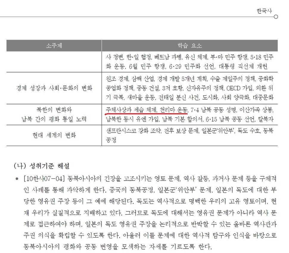 2015 개정 교육과정 고등학교 한국사 성취기준 갈무리