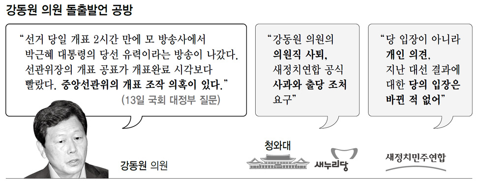 강동원 의원 돌출발언 공방