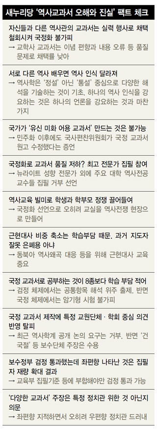 새누리당 ‘역사교과서 오해와 진실’ 팩트 체크