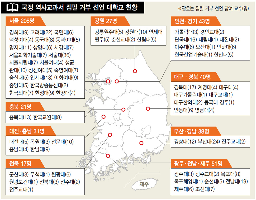 국정 역사교과서 집필 거부 선언 대학교 현황