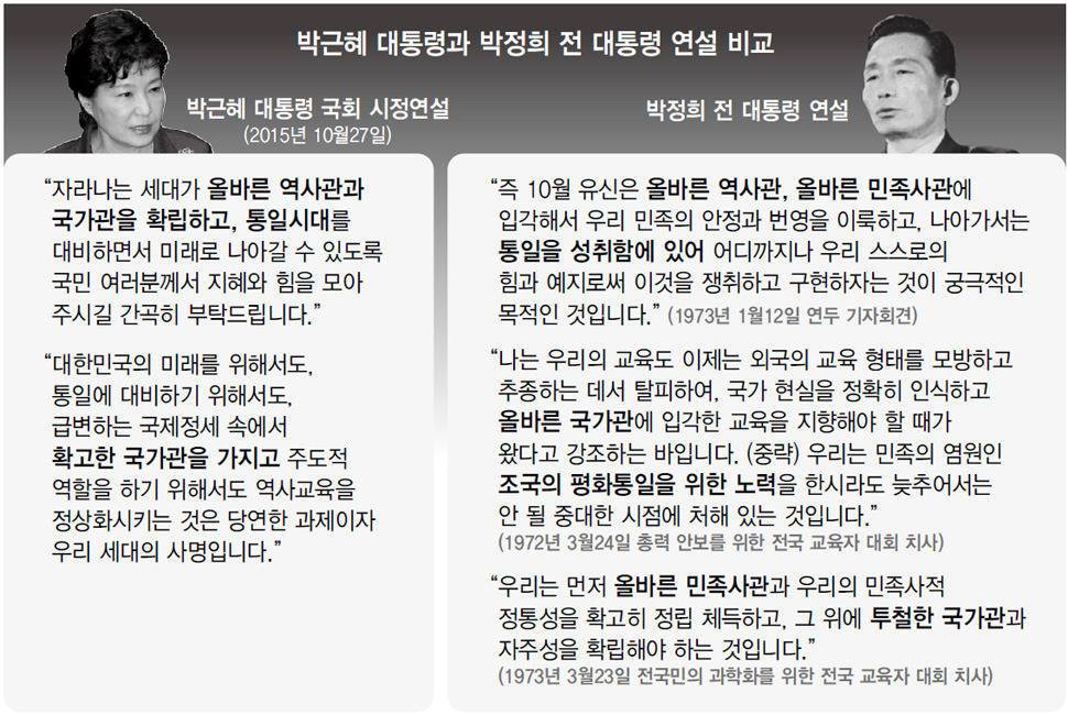 박근혜 대통령과 박정희 전 대통령 연설 비교