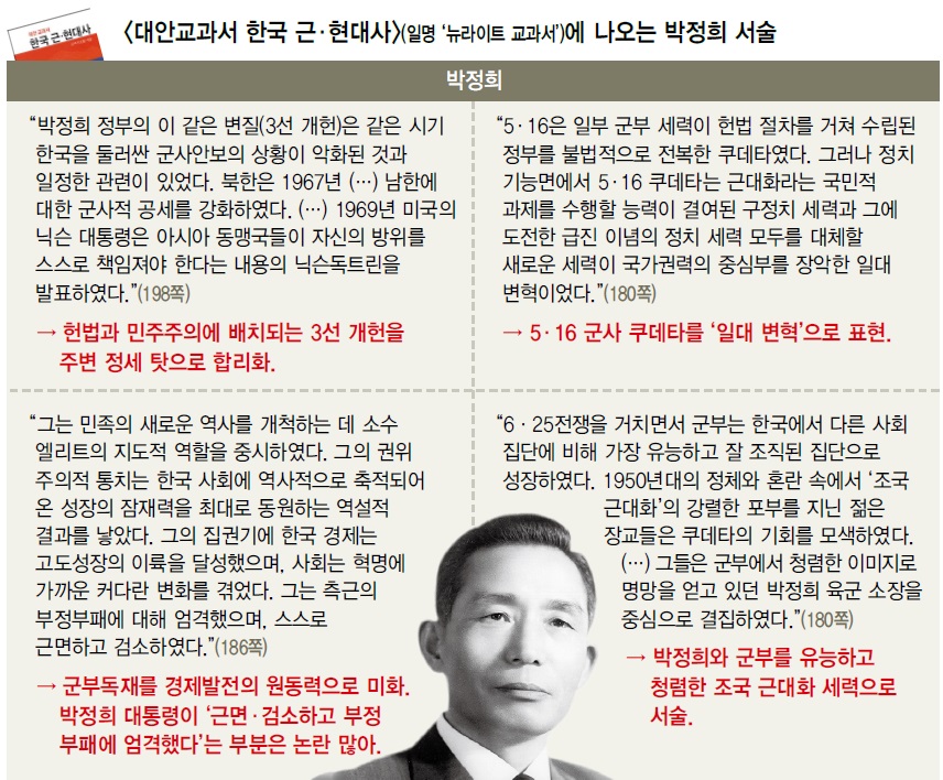 <대안교과서 한국 근·현대사>(일명 ‘뉴라이트 교과서’)에 나오는 박정희 서술