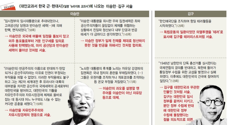 <대안교과서 한국 근·현대사>(일명 ‘뉴라이트 교과서’)에 나오는 이승만·김구 서술 (※클릭하면 확대됩니다.)