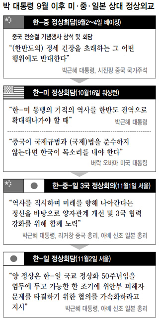 박 대통령 9월 이후 미·중·일본 상대 정상외교