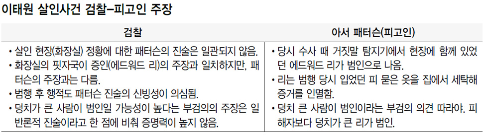 이태원 살인사건 검찰-피고인 주장