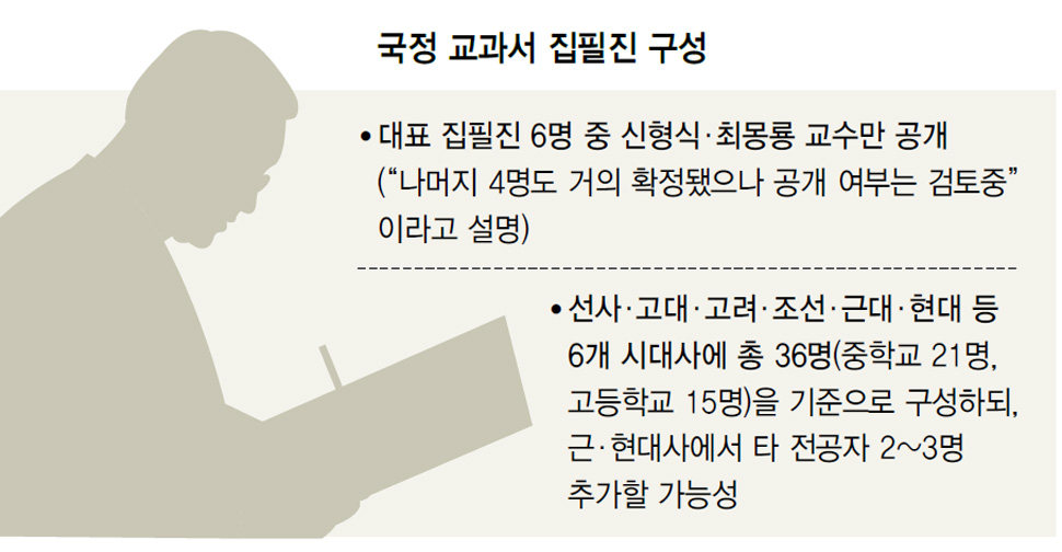 국정 교과서 집필진 구성