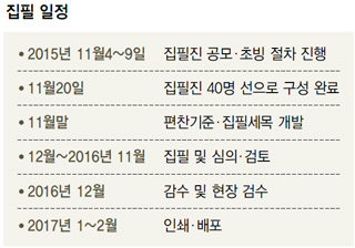 국정 교과서 집필 일정