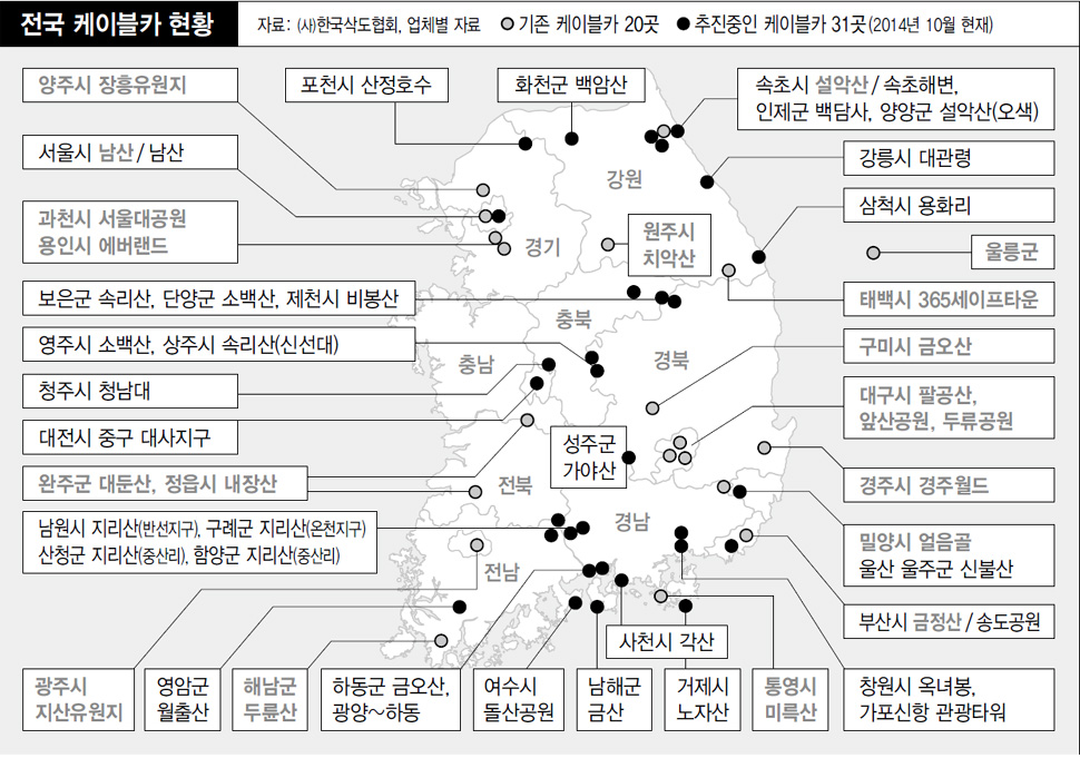 전국 케이블카 현황