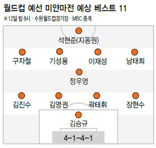 월드컵 예선 미얀마전 예상 베스트 11
