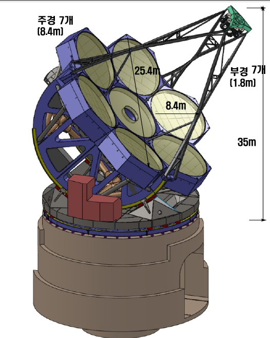 거대마젤란망원경 구조도