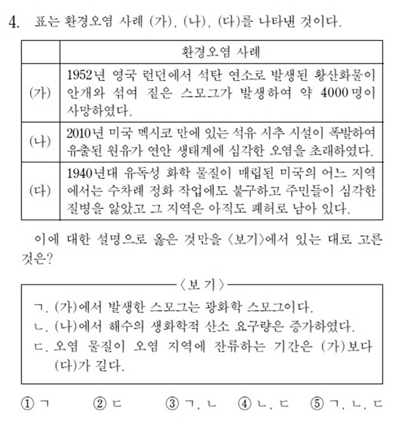 <지구과학Ⅰ>(과학탐구) 4번 문항