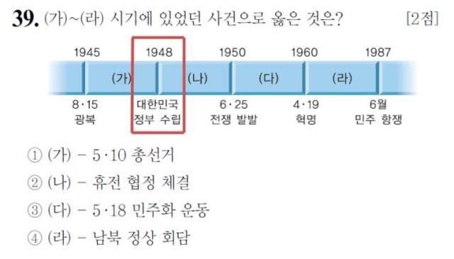 2013년 국편에서 주관한 한국사 검정시험 초급39편 문항