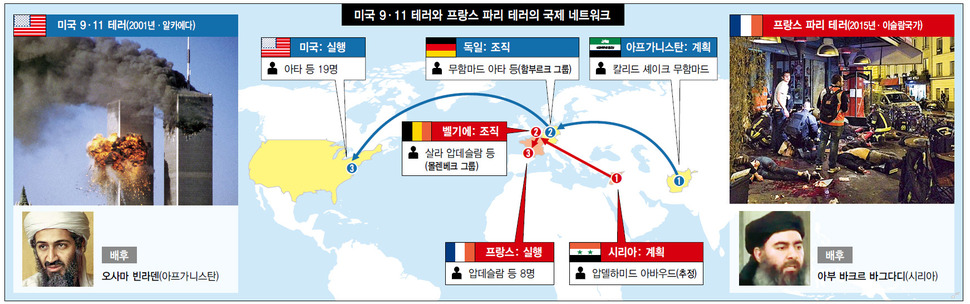 미국 9·11 테러와 프랑스 파리 테러의 국제 네트워크 (※클릭하면 확대됩니다.)