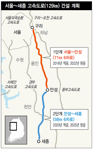 서울~세종 고속도로(129㎞) 건설 계획