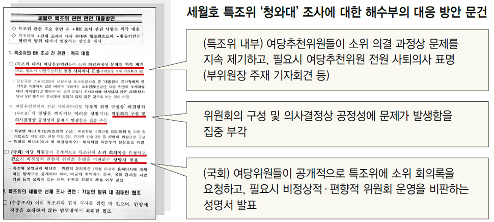 세월호 특조위 ‘청와대’ 조사에 대한 해수부의 대응 방안 문건