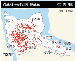 김포시 공장입지 분포도