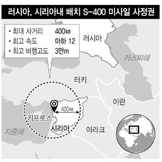 러시아, 시리아내 배치 S-400 미사일 사정권
