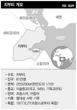 지부티 개요