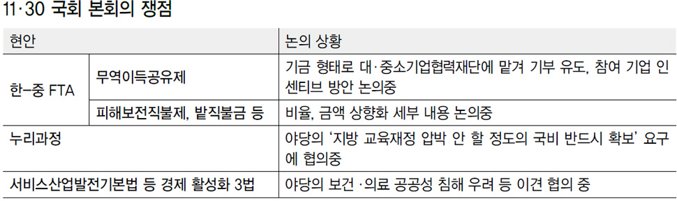 11·30 국회 본회의 쟁점