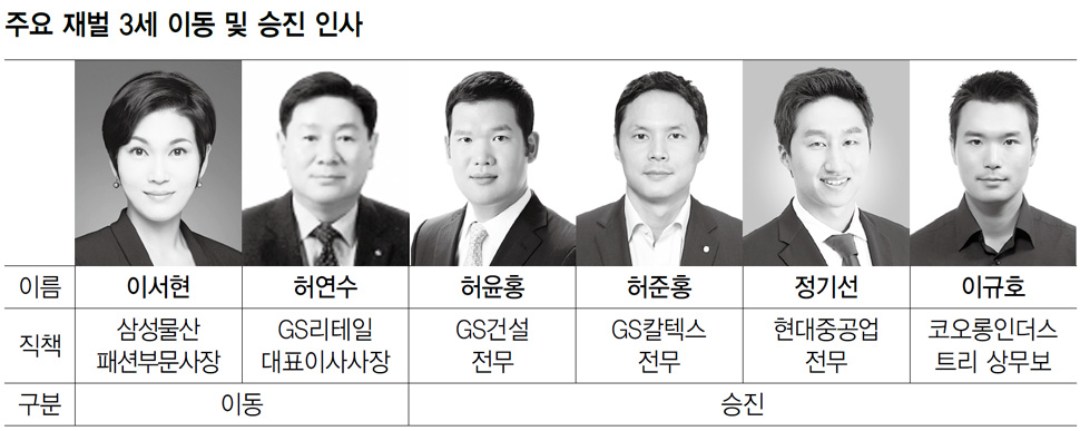 주요 재벌 3세 이동 및 승진 인사