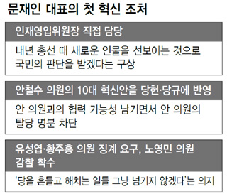 문재인 대표의 첫 혁신 조처