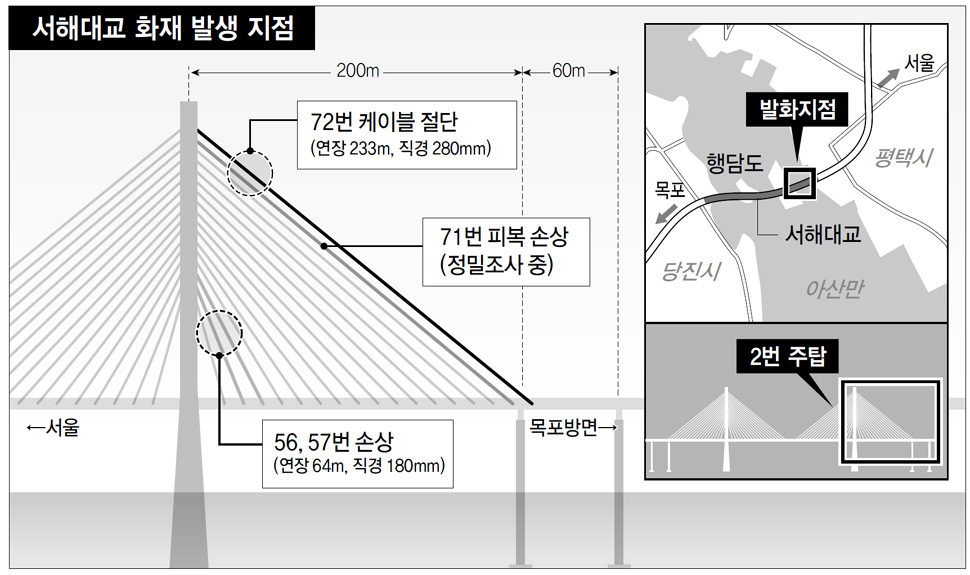 서해대교 화재 발생 지점