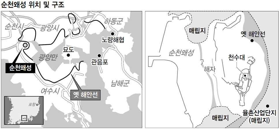 순천왜성 위치 및 구조