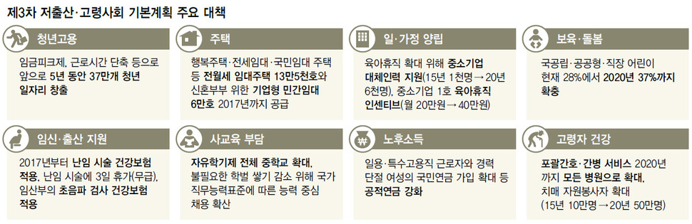 제3차 저출산·고령사회 기본계획 주요 대책 (※클릭하면 확대됩니다.)