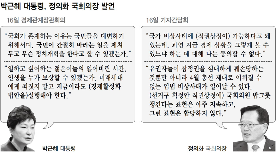 박근혜 대통령, 정의화 국회의장 발언