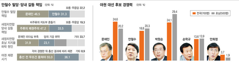 여론조사 1