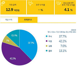 로봇이 제시한 포트폴리오 결과물. 쿼터백 제공 