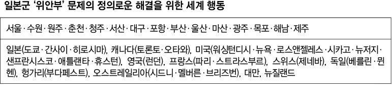 일본군 ‘위안부’ 문제의 정의로운 해결을 위한 세계 행동