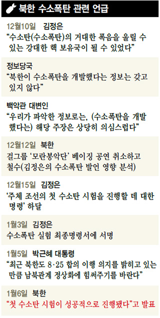 북한 수소폭탄 관련 언급