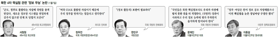 북한 4차 핵실험 관련 ‘정보 무능’ 논란 (※클릭하면 확대됩니다.)