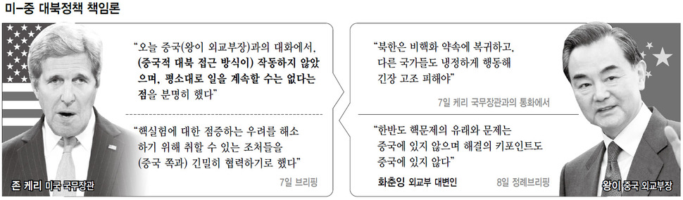 미-중 대북정책 책임론 (※클릭하면 확대됩니다.)