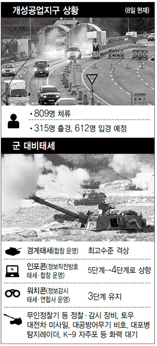 개성공업지구 상황